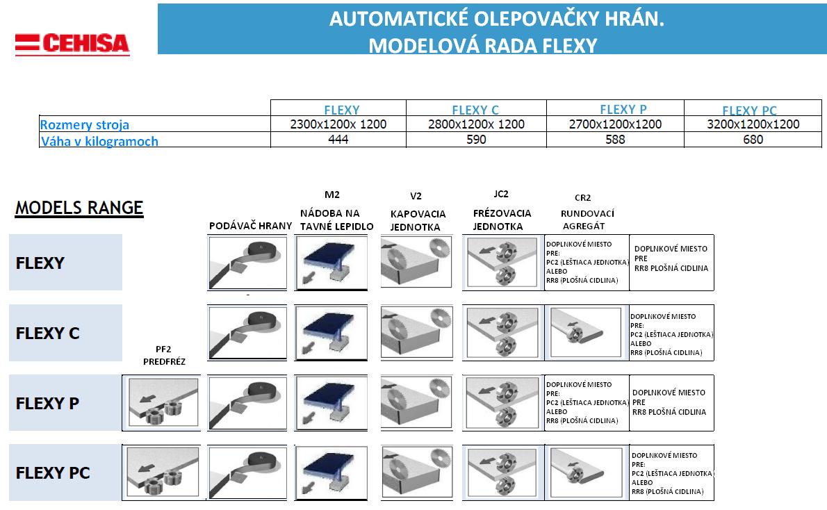 Olepovačka hrán CEHISA Flexi С